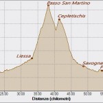 Passo San Martino 18-08-2017, Altitudine - Distanza