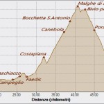 Malghe di Porzus 08-09-2017, Altitudine - Distanza