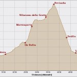 Monteaperta-05-10-2014-Altitudine-Distanza
