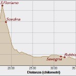 San Florano San Michele 15-01-2015
