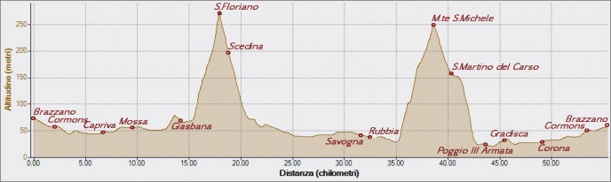 San Florano San Michele 15-01-2015