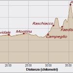 Borgo Poianao 04-03-2018, Altitudine - Distanza