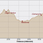 Lago Selva 21-05-2023, Altitudine - Distanza