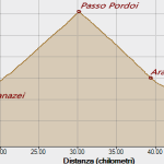 Fedaia Pordoi 23-07-2023, Altitudine - Distanza